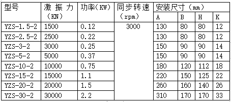 YZS振動電機型號及規(guī)格表